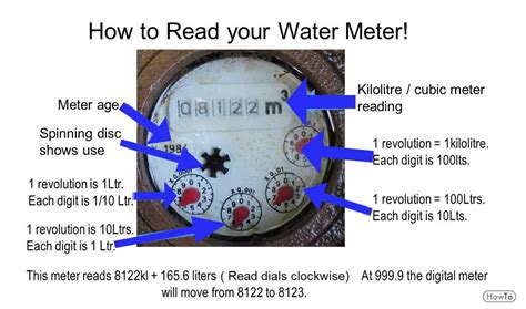 how to test the waters with a crush|how to read the crush o meter.